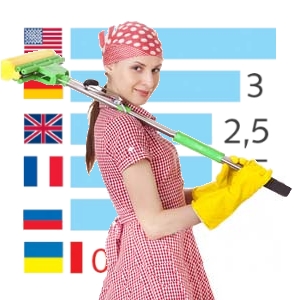 Спецодежда,средства защиты, новости сиз,обзоры средств защиты, рынок спецодежды