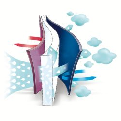 Мембранная ткань делятся по принципу функционирования мембраны: поровая, беспоровая и комбинированная.